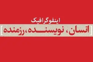 انسان، نویسنده، رزمنده