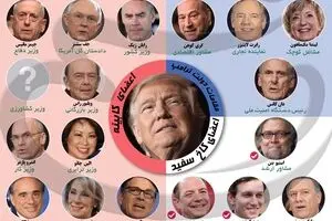 همه مردان رئیس‌جمهور!