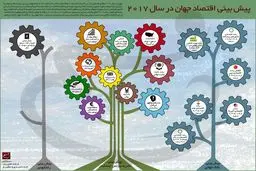 پیش‌بینی اقتصاد جهان در سال ۲۰۱۷