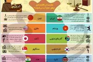 مفسدان اقتصادی چطور مجازات می‌شوند؟