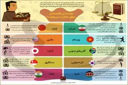 مفسدان اقتصادی چطور مجازات می‌شوند؟