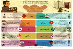 مفسدان اقتصادی چطور مجازات می‌شوند؟