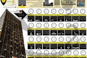 پلاسکویی که دیگر نیست