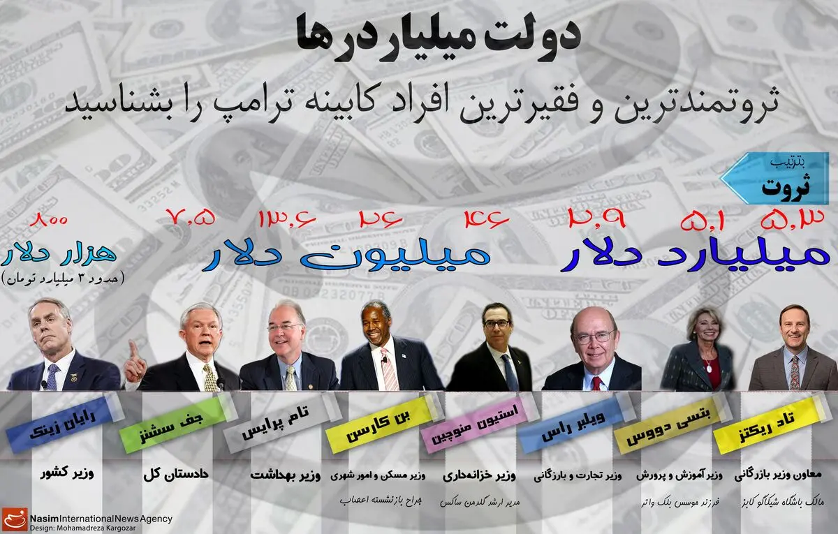 دولت میلیاردرها