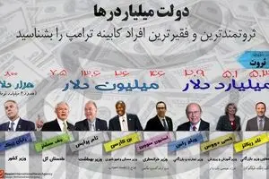 دولت میلیاردرها