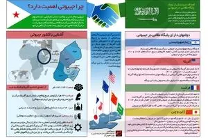 چرا جیبوتی اهمیت دارد؟