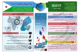 چرا جیبوتی اهمیت دارد؟