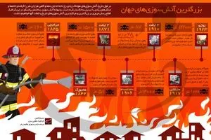 بزرگترین آتش‌سوزی‌های جهان