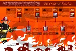 بزرگترین آتش‌سوزی‌های جهان