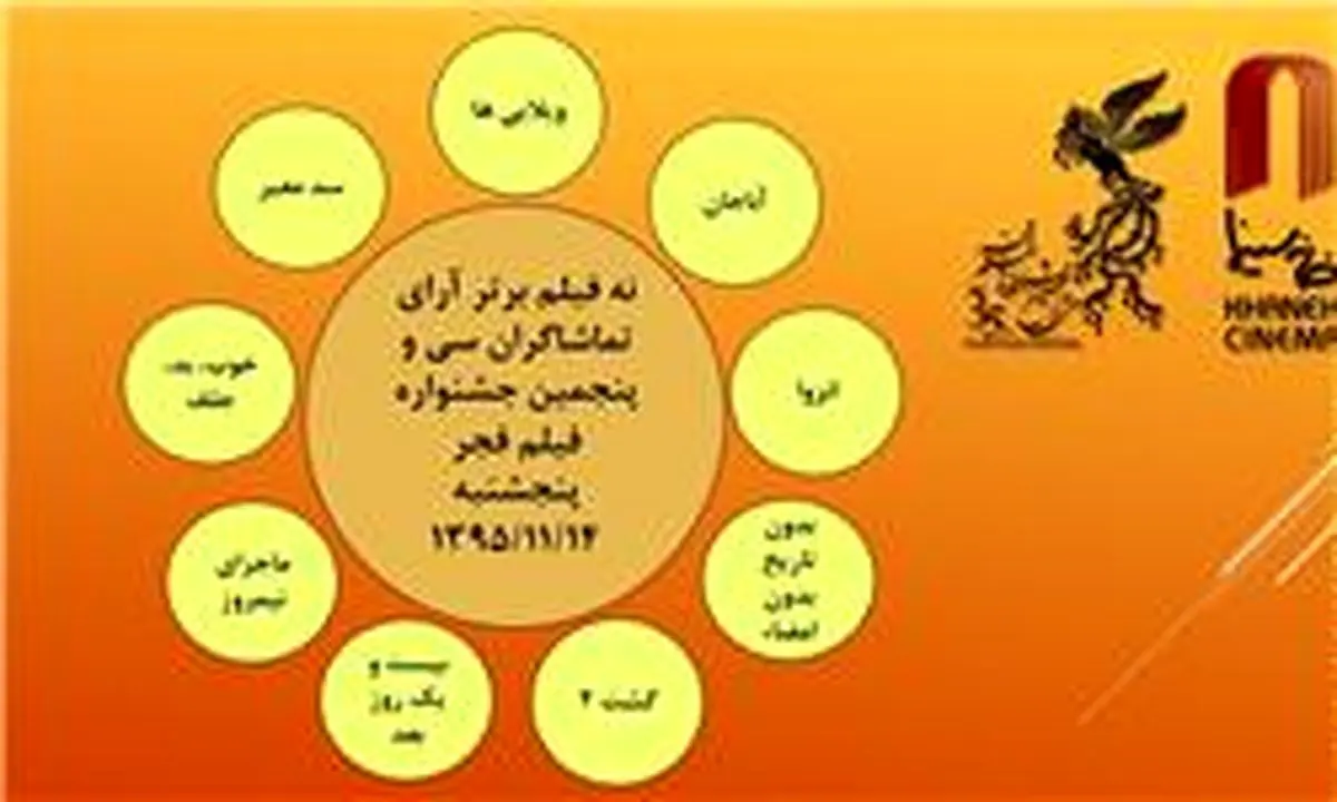 نتایج آرای مردمی روز چهارم اعلام شد