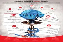 خطرهای اعتیاد به شبکه‌های اجتماعی