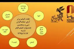 نتیجه شمارش آرای مردمی ششمین روز جشنواره فیلم فجر اعلام شد