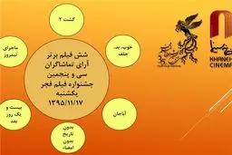 اعلام شش فیلم برتر آرای تماشاگران در روز هفتم جشنواره فیلم فجر