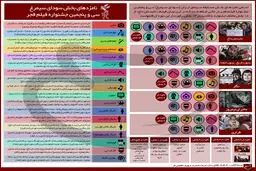 نامزدهای بخش سودای سیمرغ سی و پنجمین جشنواره فیلم فجر