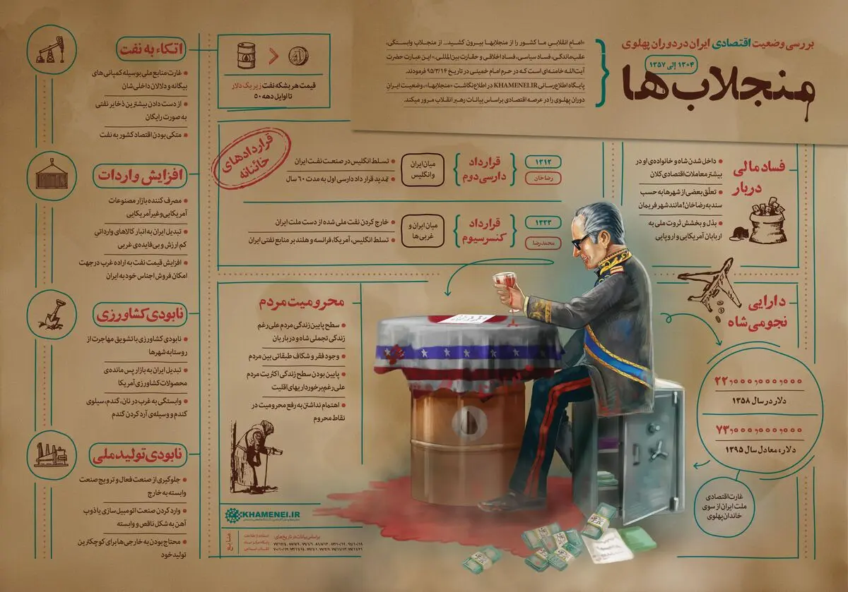 منجلاب‌ها