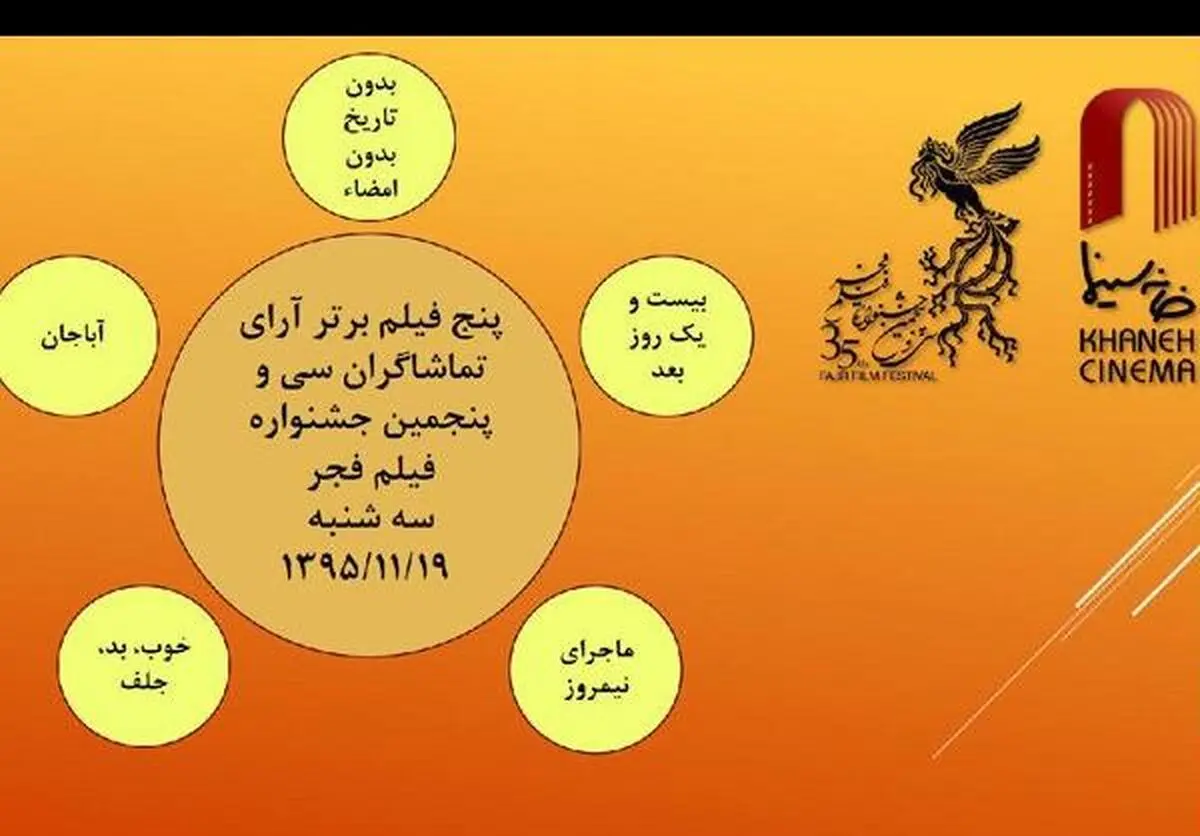 نتیجه آرای فیلم‌های برگزیده جشنواره فیلم فجر در روز نهم