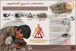 با ماده مخدر 