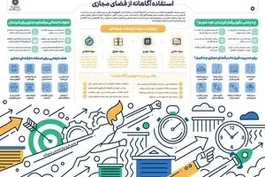 استفاده آگاهانه از فضای مجازی