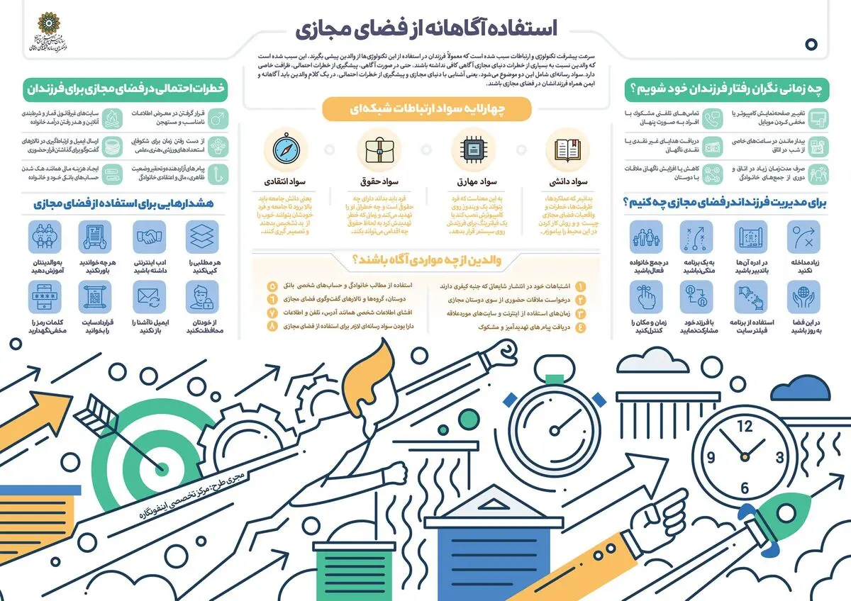 استفاده آگاهانه از فضای مجازی
