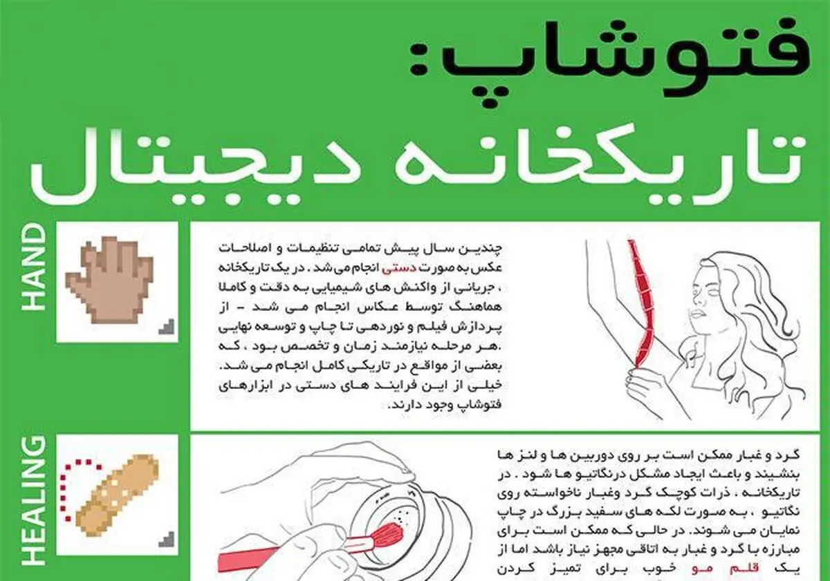 تاریک‌خانه دیجیتال