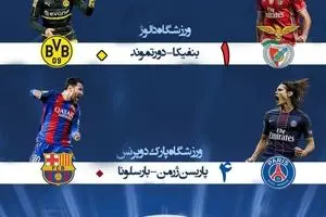 نتایج دیدارهای سه‌شنبه (۲۶ بهمن) لیگ قهرمانان اروپا