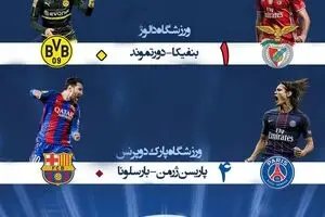 نتایج دیدارهای سه‌شنبه (۲۶ بهمن) لیگ قهرمانان اروپا