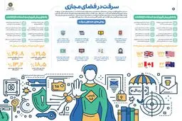 سرقت در فضای مجازی