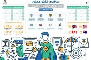 سرقت در فضای مجازی