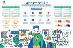 سرقت در فضای مجازی