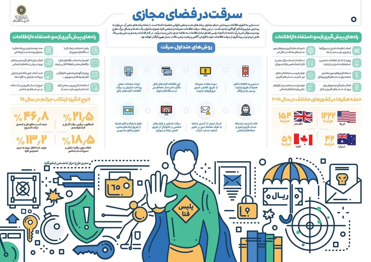 سرقت در فضای مجازی