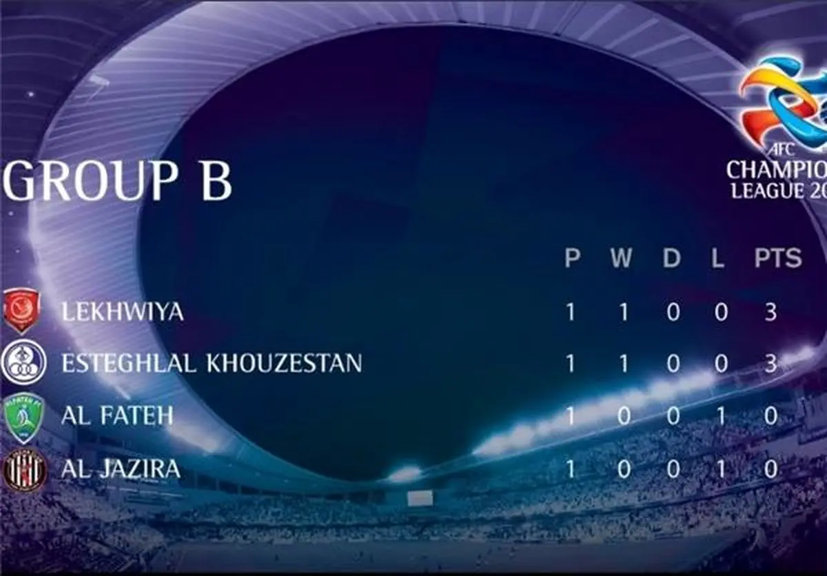 پیروزی پرگل لخویا قطر مقابل الجزیره/ استقلال خوزستان در رده دوم گروه B لیگ قهرمانان آسیا