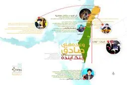 وعده‌های سید حسن نصرالله برای جنگ آینده با اسرائیل