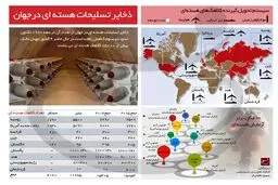 ذخایر تسلیحات هسته‌ای در جهان