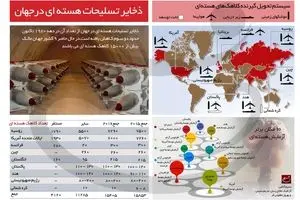 ذخایر تسلیحات هسته‌ای در جهان