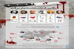 بالاترین آمار کشتار انسان‌های بی‌گناه در طول تاریخ مربوط به چه کسی است؟