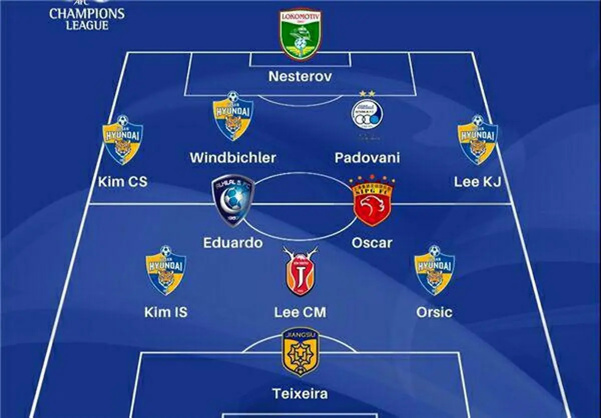 پادوانی در تیم منتخب هفته دوم لیگ قهرمانان آسیا قرار گرفت+عکس