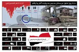 ۶۸۰ روز تجاوز عربستان به یمن به روایت آمار و ارقام