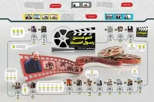 کارنامه سینمایی زنده‌یاد ملاقلی‌پور