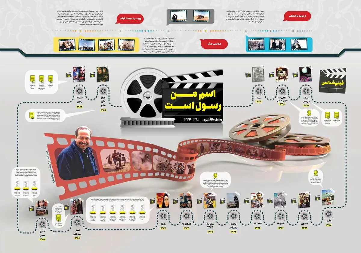 کارنامه سینمایی زنده‌یاد ملاقلی‌پور