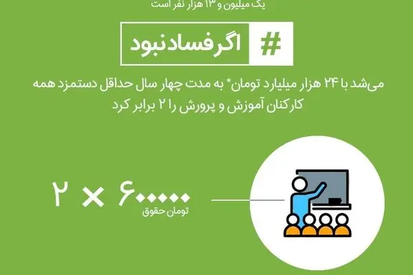 مجموعه پوستر "اگر فساد نبود"