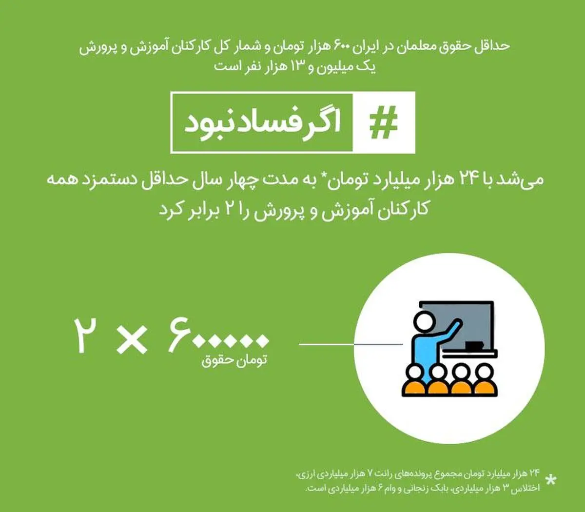 مجموعه پوستر "اگر فساد نبود"