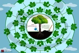 فواید درخت و درختکاری