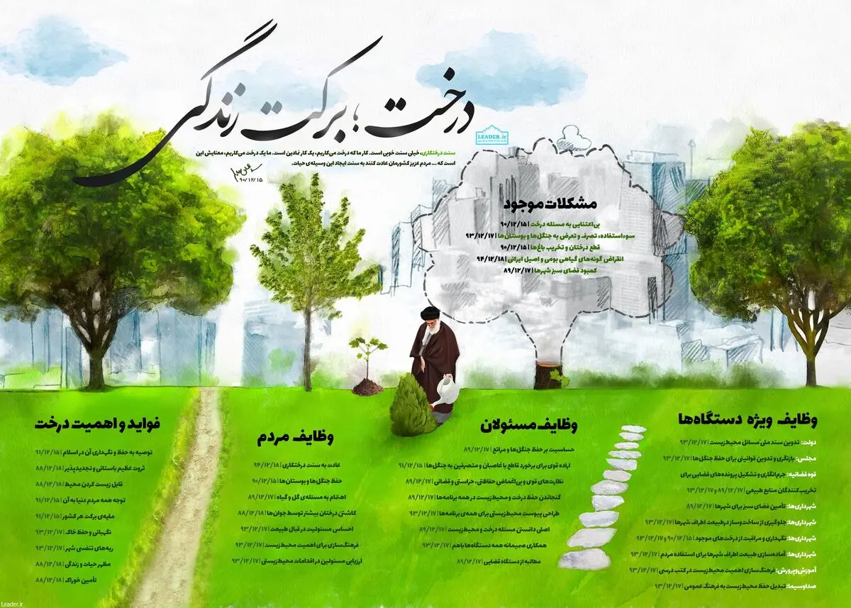درخت، برکت زندگی