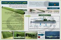والفجر؛ جدیدترین اژدر ایرانی شلیک شد