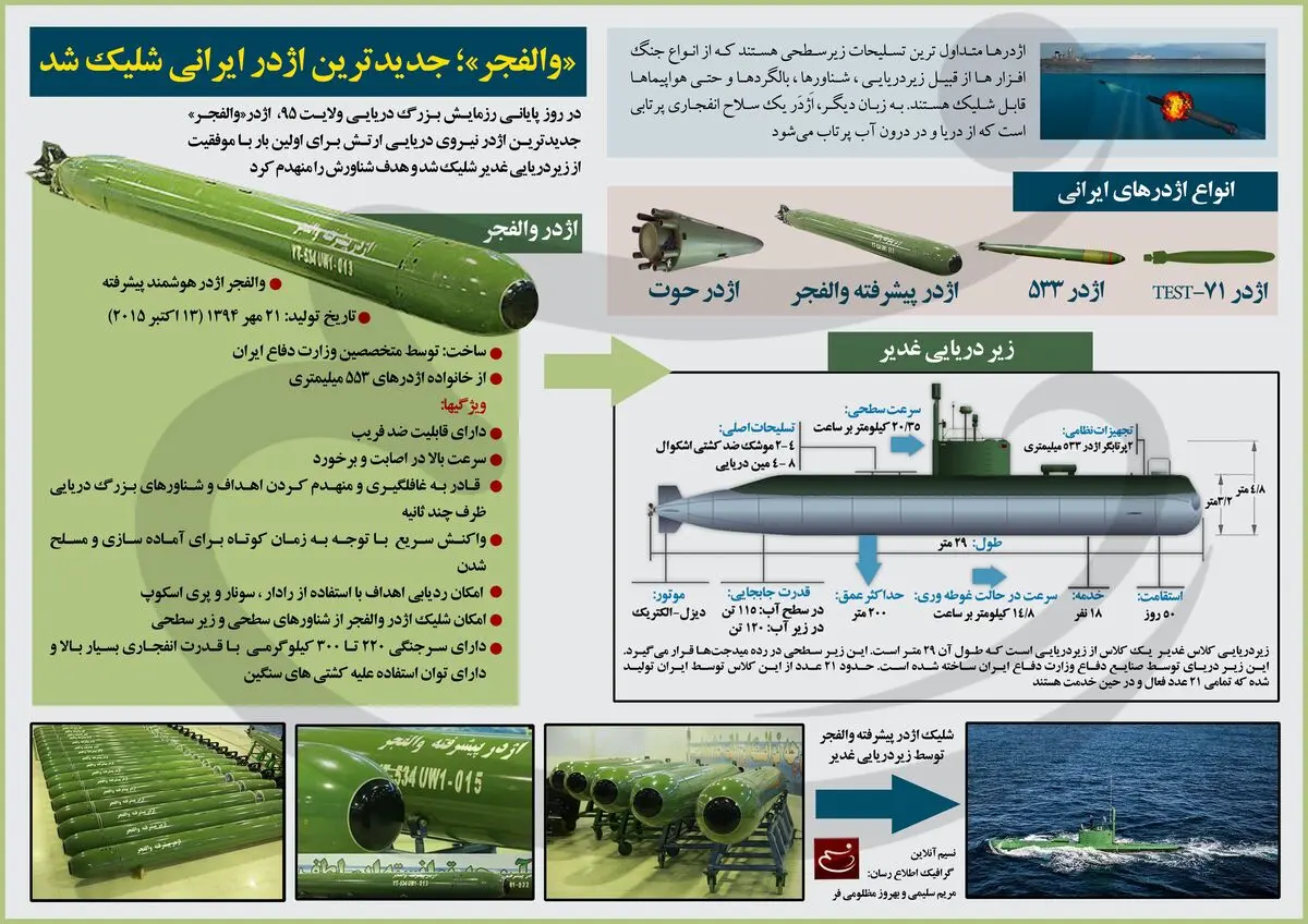 والفجر؛ جدیدترین اژدر ایرانی شلیک شد