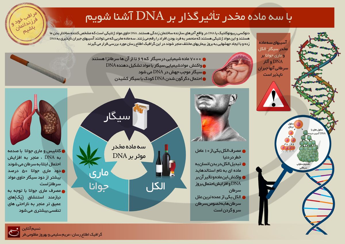 مواد مخدر تاثیرگذار بر DNA