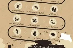 دستورات اسلام در زمان جنگ