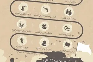 دستورات اسلام در زمان جنگ