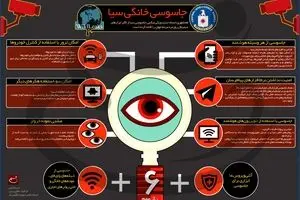 جاسوسی خانگی سیا