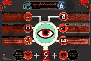 جاسوسی خانگی سیا